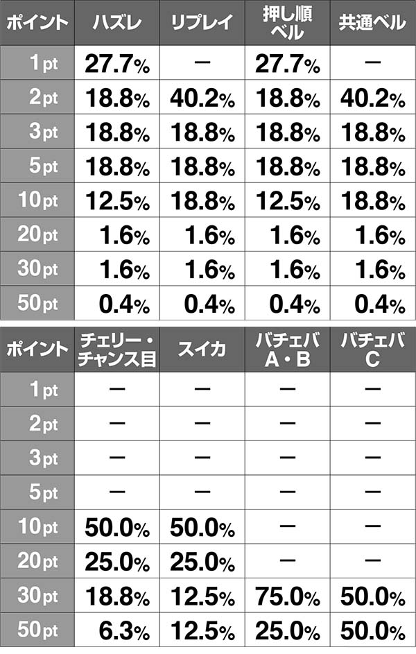 黄門ちゃま女神盛喝ゾーン中の抽選