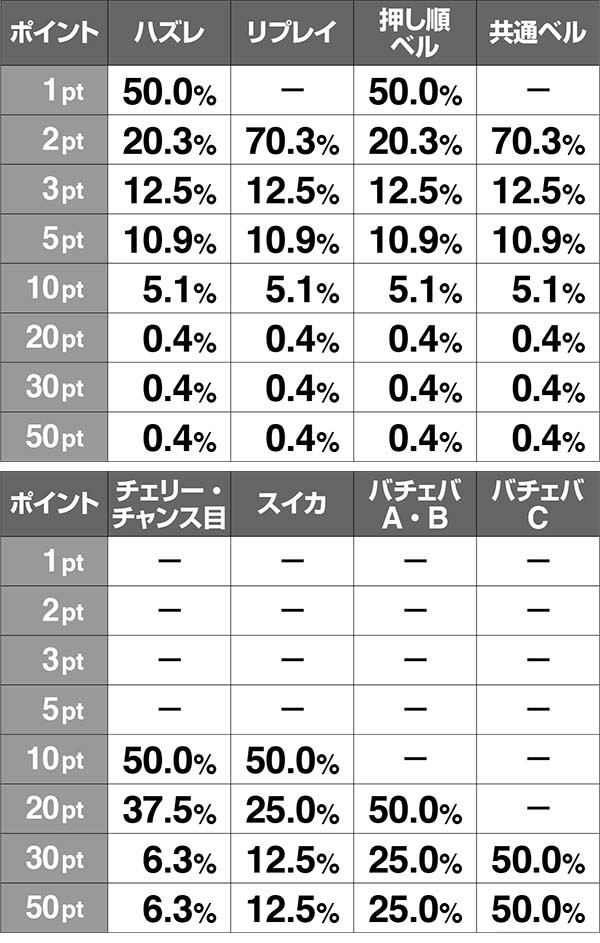 黄門ちゃま女神盛喝ゾーン中の抽選