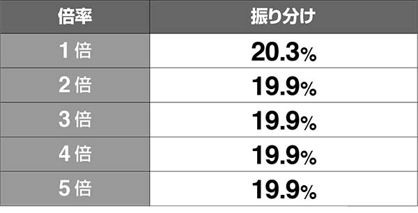 黄門ちゃま女神盛喝ゾーン中の抽選