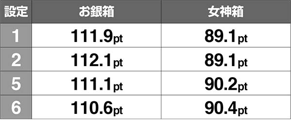 黄門ちゃま女神盛喝ゾーン中の抽選