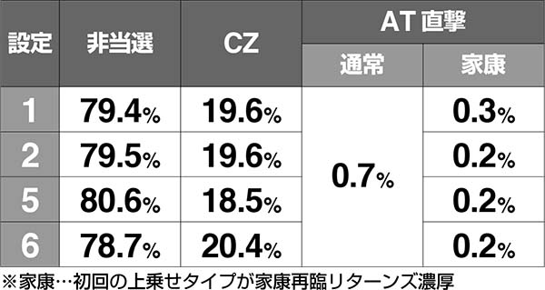 黄門ちゃま女神盛お銀ちゃんねるのステップ別・各種当選割合