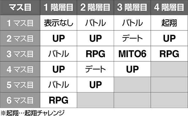 黄門ちゃま女神盛通常時・ガチガチレバーゾーンのマップ