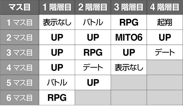 黄門ちゃま女神盛通常時・ガチガチレバーゾーンのマップ