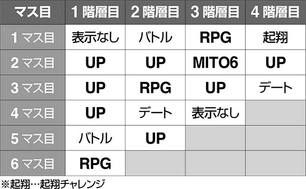 黄門ちゃま女神盛AT中・ガチガチレバーゾーンのマップ