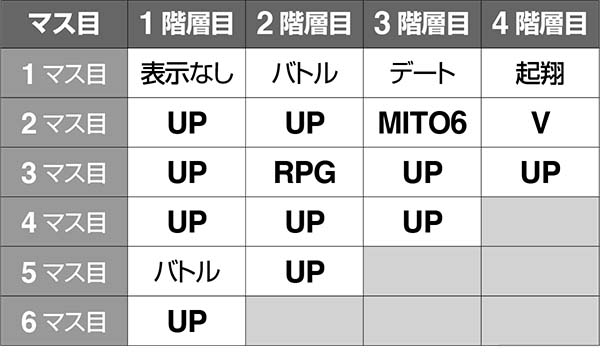 黄門ちゃま女神盛AT中・ガチガチレバーゾーンのマップ