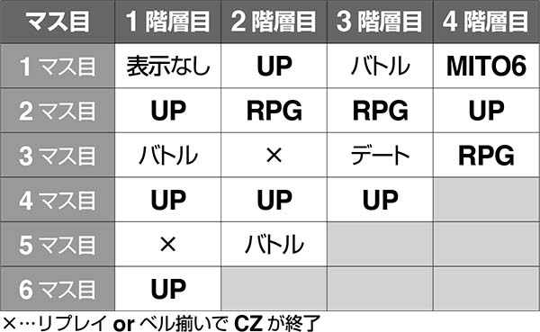 黄門ちゃま女神盛AT中・ガチガチレバーゾーンのマップ