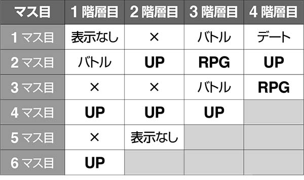 黄門ちゃま女神盛AT中・ガチガチレバーゾーンのマップ