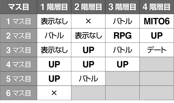 黄門ちゃま女神盛AT中・ガチガチレバーゾーンのマップ