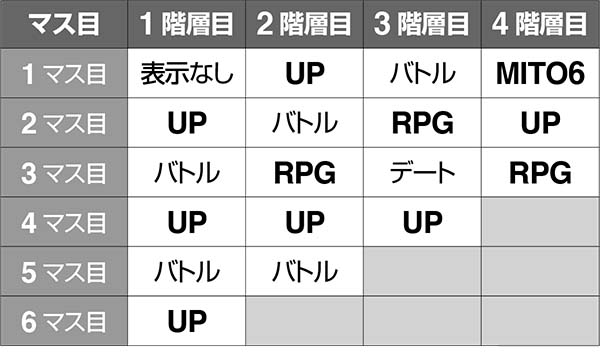 黄門ちゃま女神盛AT中・ガチガチレバーゾーンのマップ