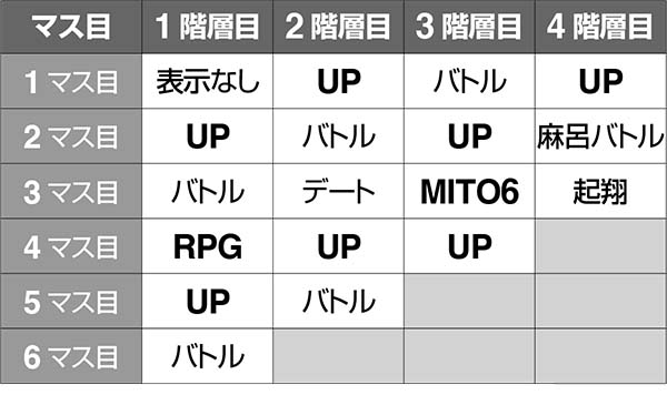 黄門ちゃま女神盛AT中・ガチガチレバーゾーンのマップ
