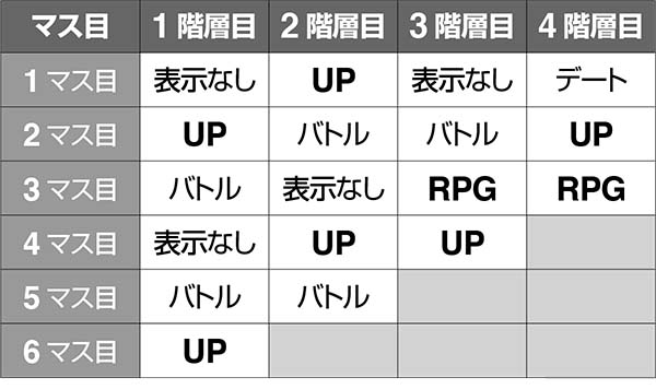 黄門ちゃま女神盛AT中・ガチガチレバーゾーンのマップ
