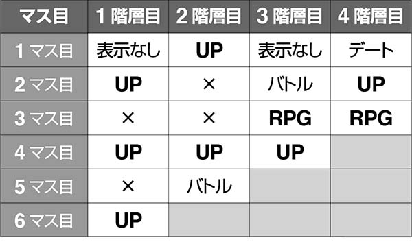 黄門ちゃま女神盛AT中・ガチガチレバーゾーンのマップ