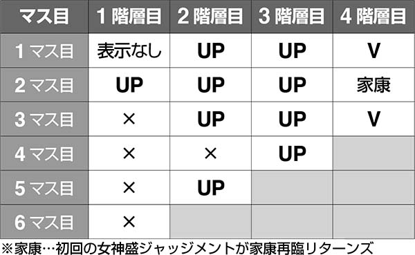 黄門ちゃま女神盛AT中・ガチガチレバーゾーンのマップ