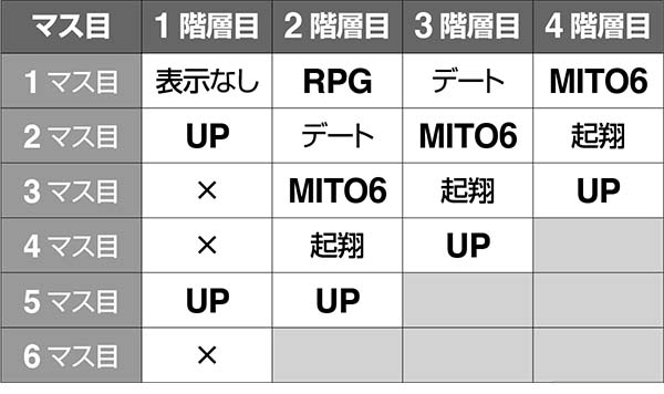 黄門ちゃま女神盛AT中・ガチガチレバーゾーンのマップ