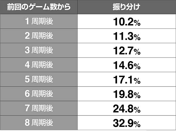 黄門ちゃま女神盛喝ゾーン中の抽選