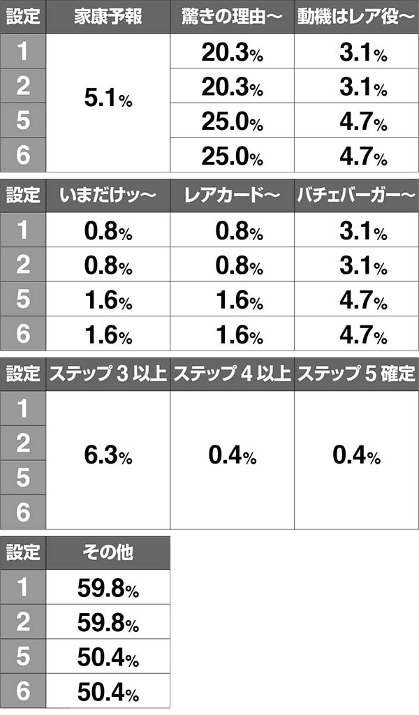 黄門ちゃま女神盛310TVの詳細・テーブル別・状態振り分け