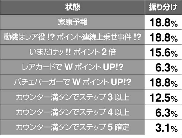 黄門ちゃま女神盛310TVの詳細・特殊テーブル