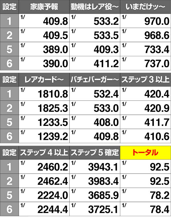 黄門ちゃま女神盛310TVの詳細・高状態の出現率