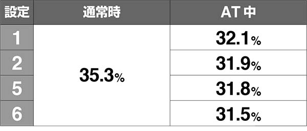 黄門ちゃま女神盛RPGモード中の抽選