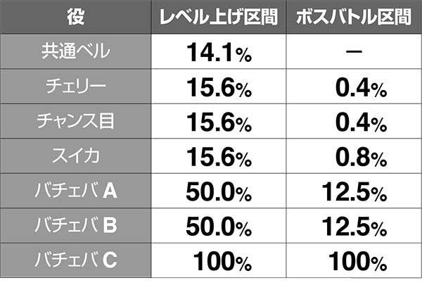 黄門ちゃま女神盛RPGモード中の抽選
