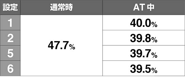 黄門ちゃま女神盛ラブラブお銀デート中の抽選