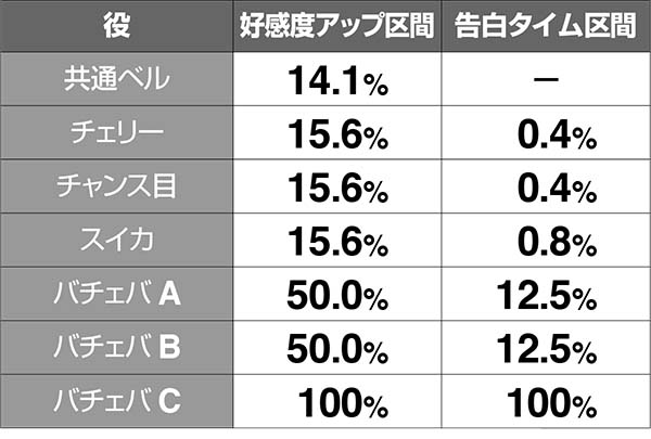 黄門ちゃま女神盛ラブラブお銀デート中の抽選