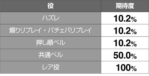黄門ちゃま女神盛MITO6中と起翔チャレンジ中の抽選