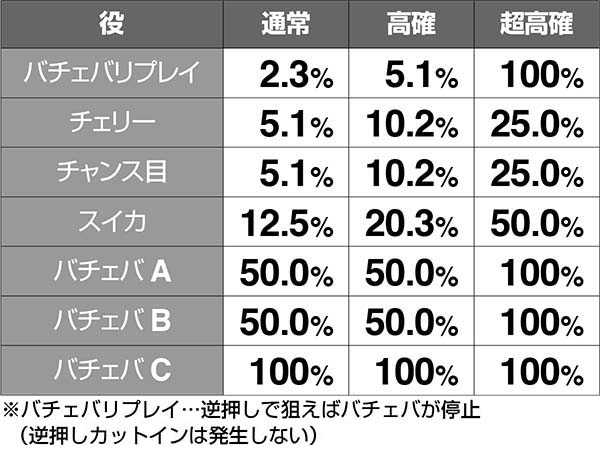 黄門ちゃま女神盛水戸ゴールデンゲート(AT)中の内部状態