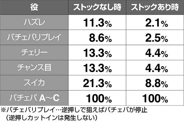 黄門ちゃま女神盛テンプテーションゲーム中の抽選