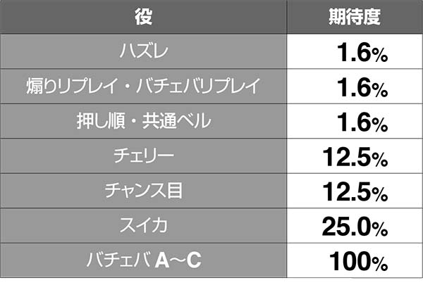 黄門ちゃま女神盛AT終了画面中の抽選
