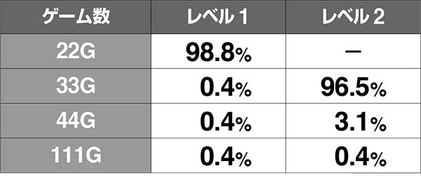 黄門ちゃま女神盛倍ちゃんっす中の抽選