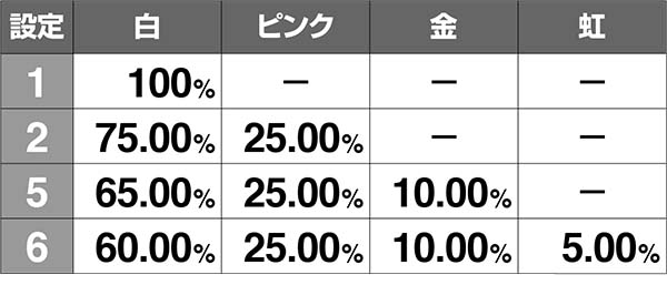 黄門ちゃま女神盛変幻萌えカットインによる設定示唆