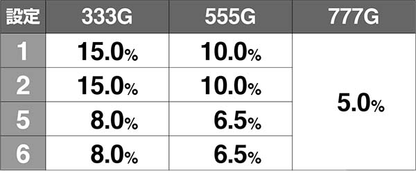 黄門ちゃま女神盛チャマホームの選択率