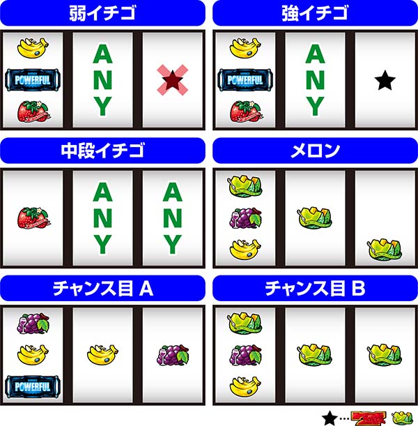 ボンバーパワフル3通常時の打ち方