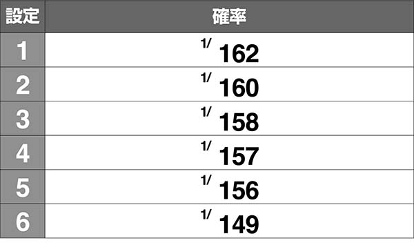ボンバーパワフル3シャッターチャンス概要
