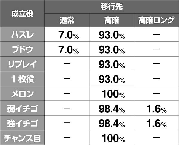 ボンバーパワフル3ボムボムチャージの抽選状態