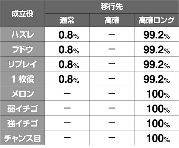 ボンバーパワフル3ボムボムチャージの抽選状態