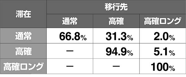 ボンバーパワフル3ボムボムチャージの抽選状態