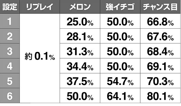 ボンバーパワフル3ボムボムチャージ突入率