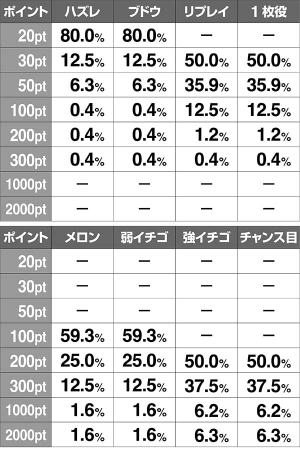 ボンバーパワフル3ボムボムチャージ中の抽選