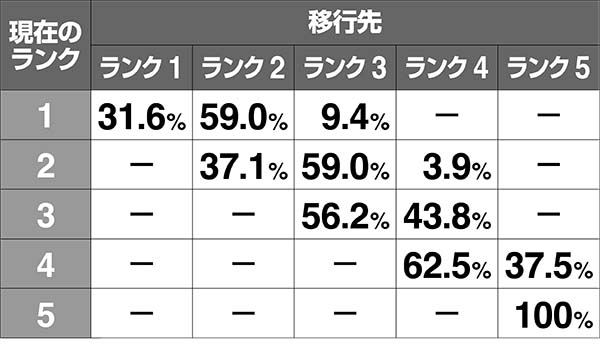 ボンバーパワフル3シャッターチャンスのランク抽選