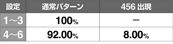 ボンバーパワフル3ボムボムチャージ中の獲得ポイント