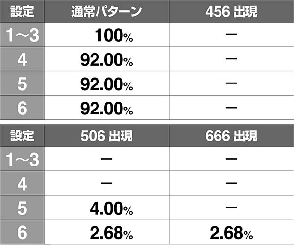 ボンバーパワフル3ボムボムチャージ中の獲得ポイント