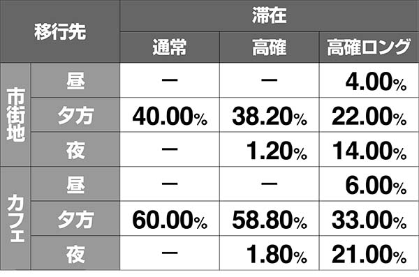 ボンバーパワフル3ステージチェンジ時の移行先振り分け