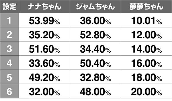 ボンバーパワフル3AT開始画面のキャラ