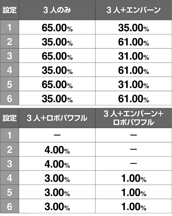 ボンバーパワフル3空ステージの出現キャラ