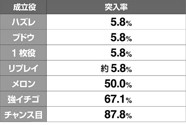 ボンバーパワフル3ボムボムチャージ突入率