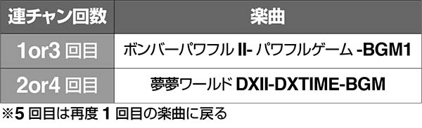 ボンバーパワフル3AT中の楽曲による法則