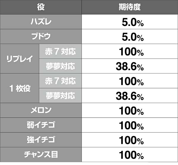 ボンバーパワフル3超夢夢ラッシュ中のATストック期待度