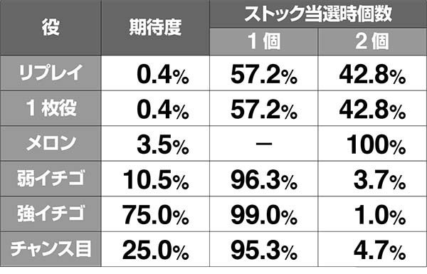 ボンバーパワフル3AT後・シャッターチャンス中の引き戻し期待度